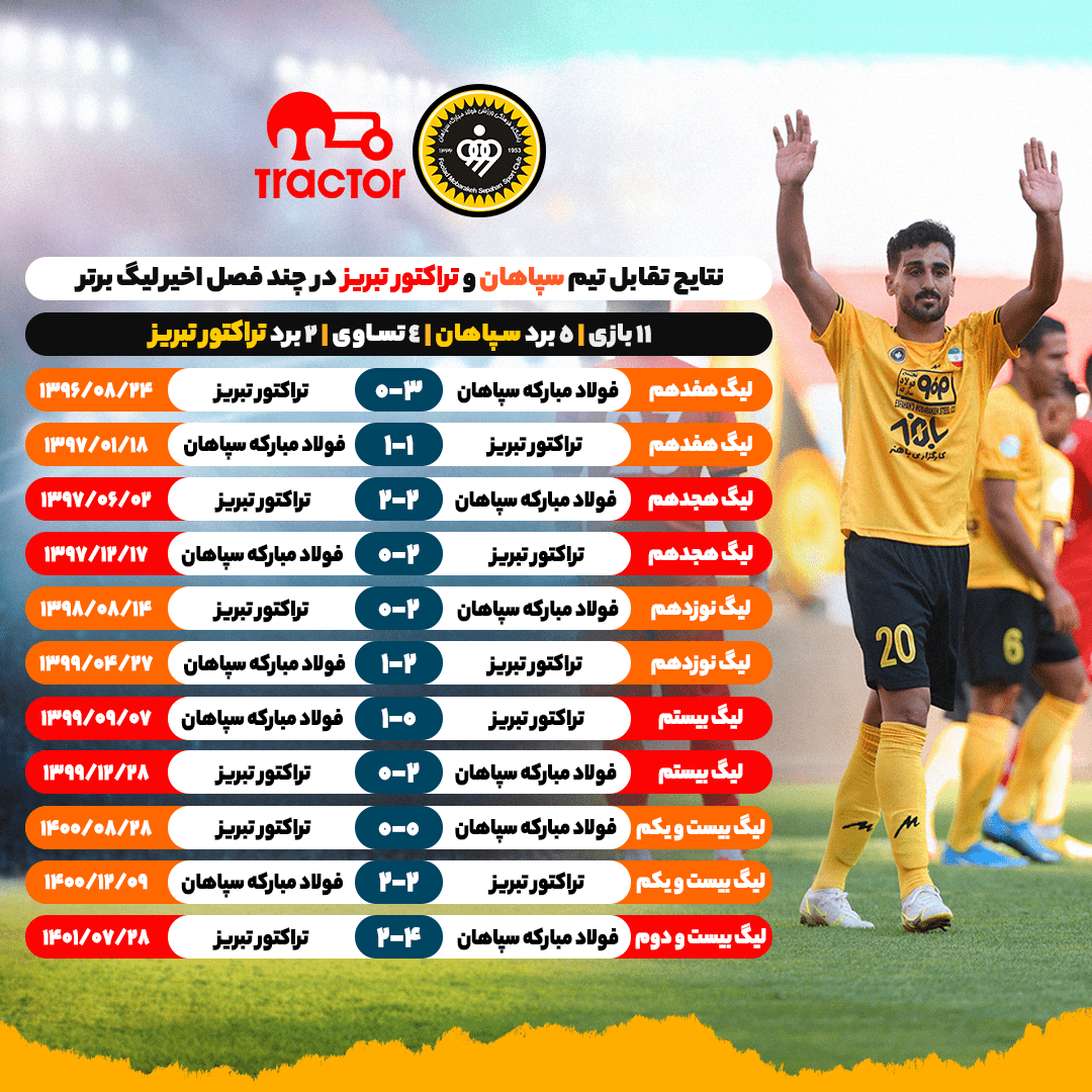 رویارویی سپاهان و تراکتور، بازی جذاب و پرطرفدار هفته