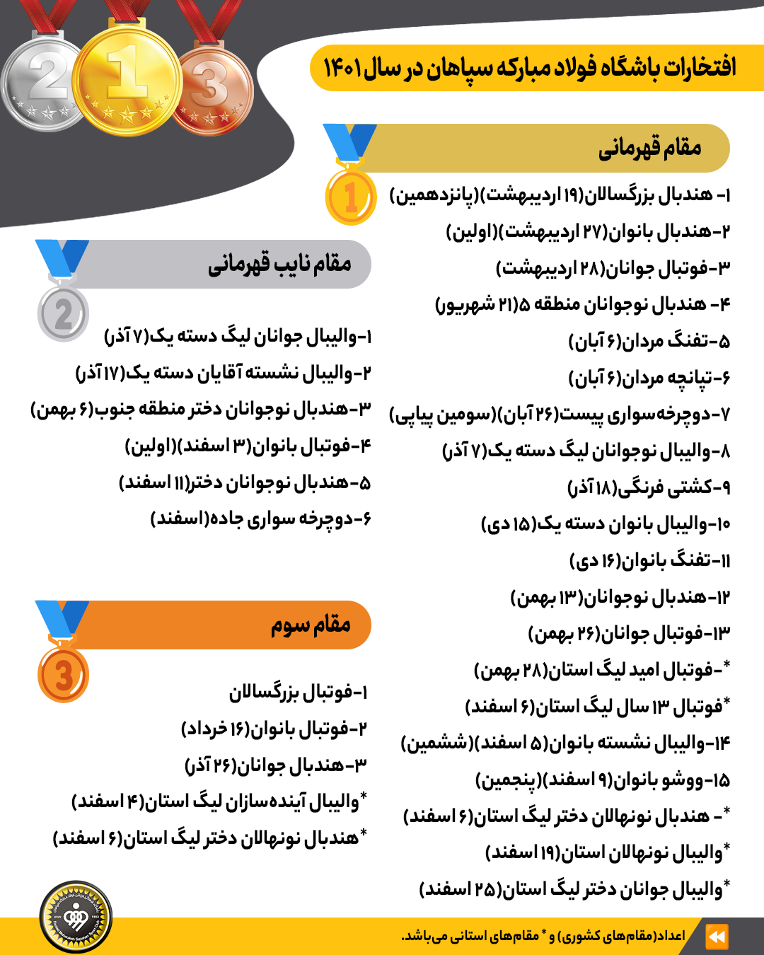 افتخارات تیم‌های باشگاه سپاهان در سال 1401